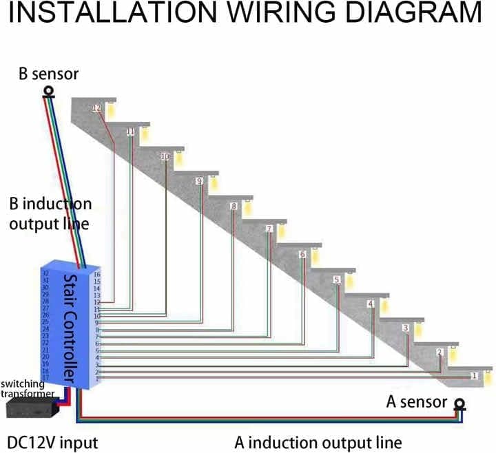 LED Motion Sensor 32 Channels Stair Light Controller Automatic Step Controller Adjustable Brightness - View 2
