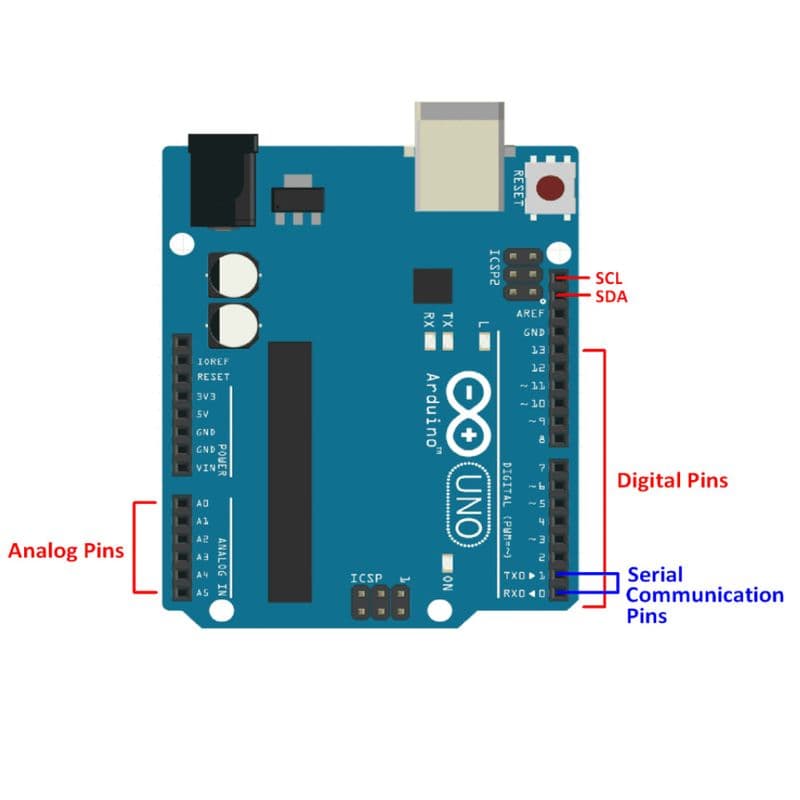 Uno R3 DIP Microcontroller Board Arduino Compatible Without Cable - View 3