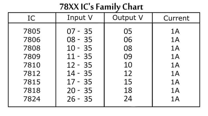 Generic: 78xx Series Positive Linear Voltage Regulator TO-220 IC - View 3