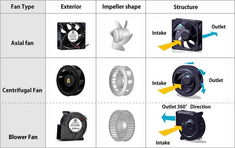 Compcon: Premium Axial DC Cooling Fan Blowers - View 3