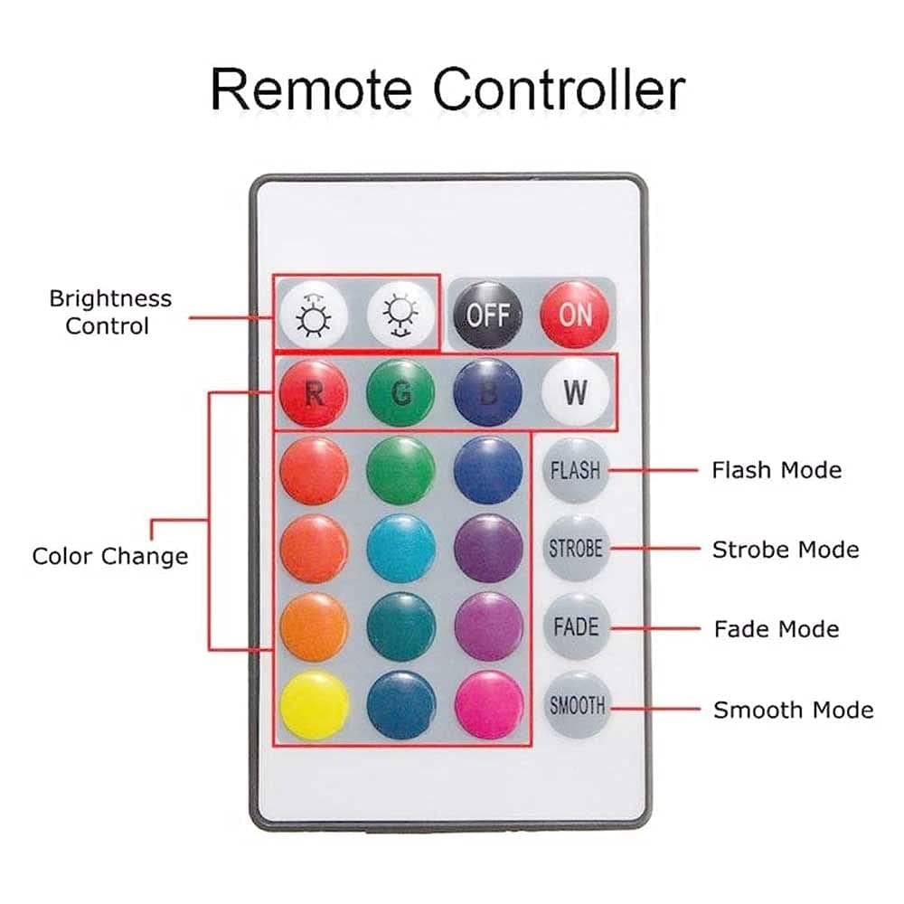 05-24VDC 2835 5050 RGB LED Strip Mini 24-Keys Remote Controller with DC Jack - View 3