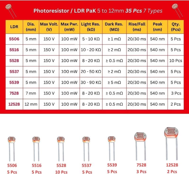 LDR Photoresistor Box Light Dependent Resistor Assortment Kits - View 1