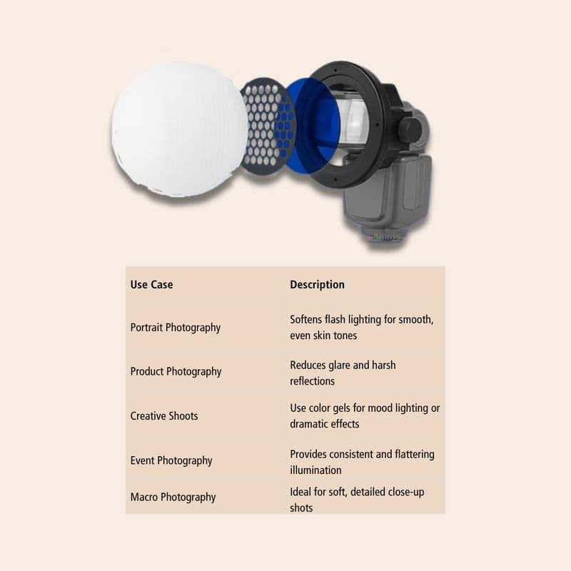 D25 Professional Flash Accessories Kit – Light Diffuser Dome with Color Filters and Honeycomb Grid - View 3