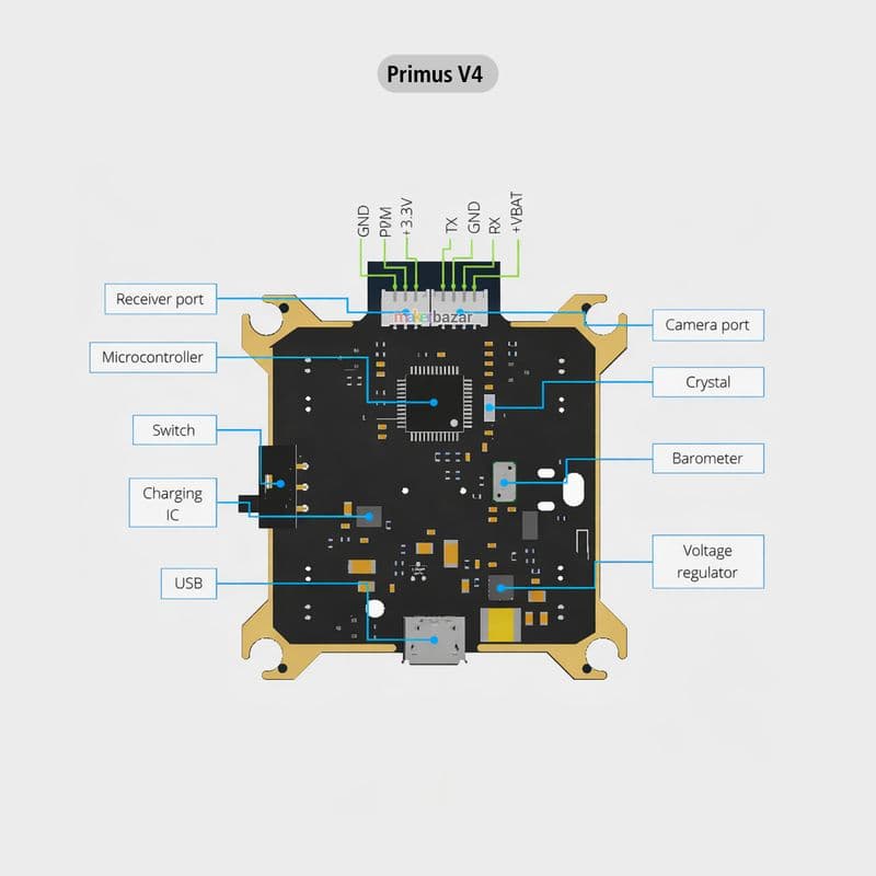 Pluto Primus Flight Controller - View 3