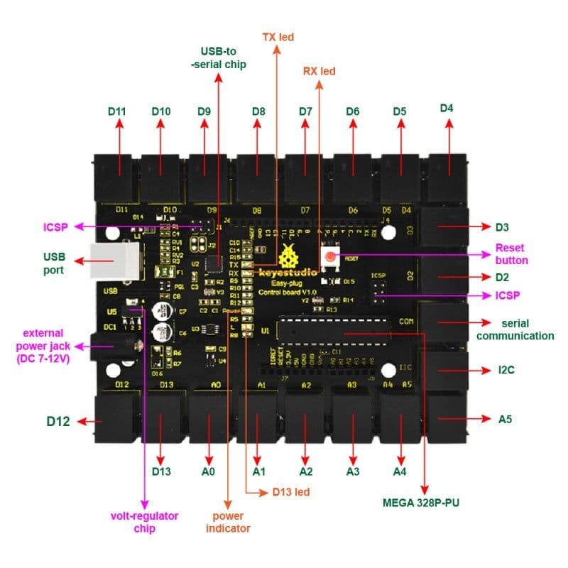 Keyestudio: KS0158 EASY Plug Starter Learning Kit for Arduino - View 2