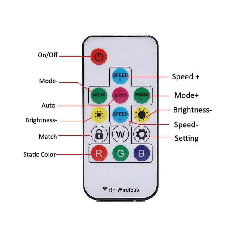 5-24V LED2017-RF-Lock LED Light Strip Wireless Remote Mini WS28xx RGB Controller (2048px, 358modes) - View 3