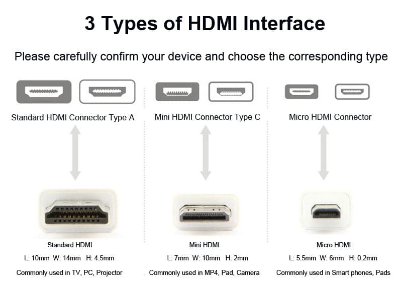 Standard Male HDMI to HDMI Cable - View 3