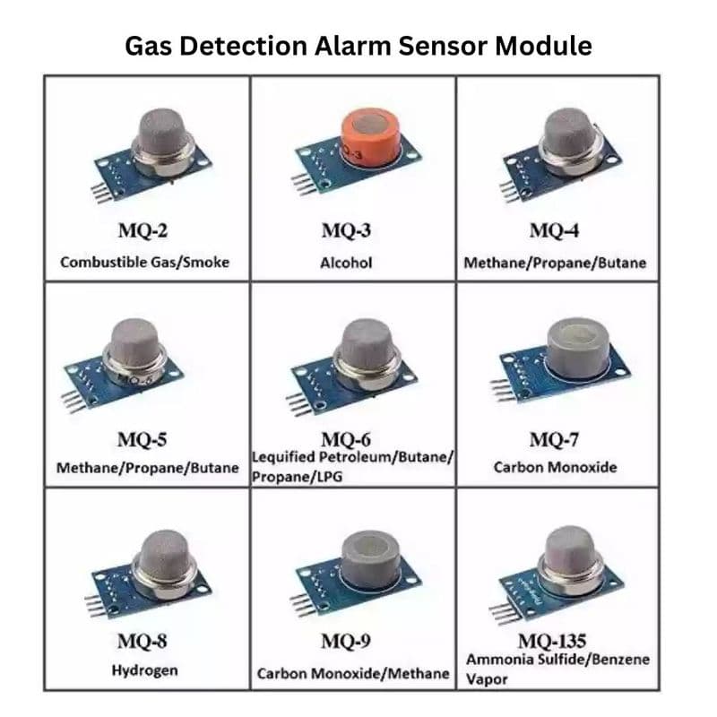 MQ Air Quality Gas Sensor Module [Rectangular PCB] - View 2