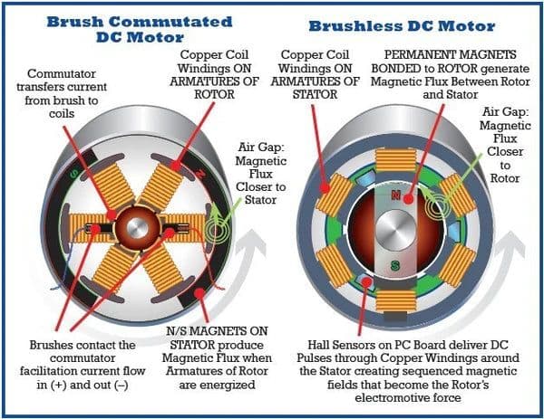 A2212 High Speed Brushless DC Motor BLDC - View 3