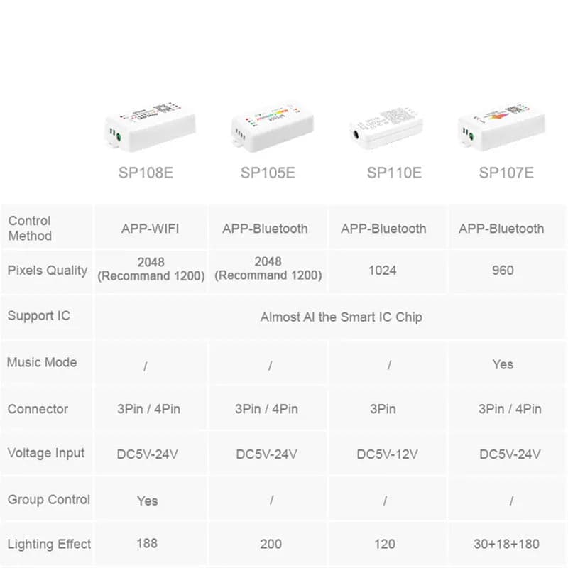 DC5-24V WiFi/Bluetooth SPI Music Spectrum Controller For Addressable WS2812B SK6812 LED Strip Lights - View 2