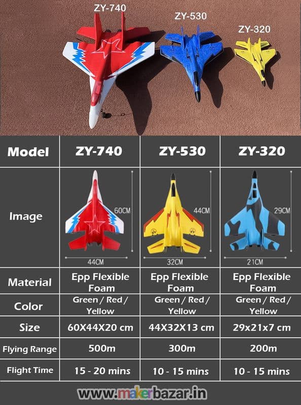 ZY Foam Fighter RC Airplane - View 2