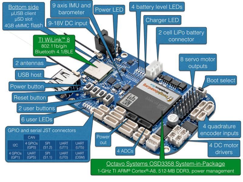 BeagleBone Blue Board - View 2