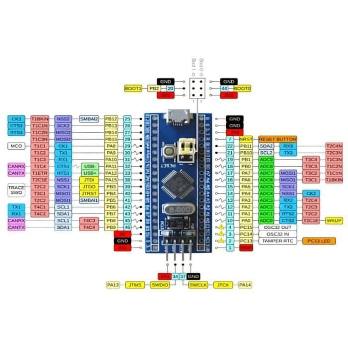 STM32F103C8T6 ARM Development Board - View 3