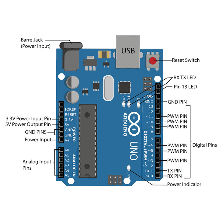 Robotics Intermediate Kit - View 2
