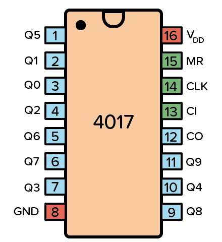 CD4017 - Decade Counter IC - View 2