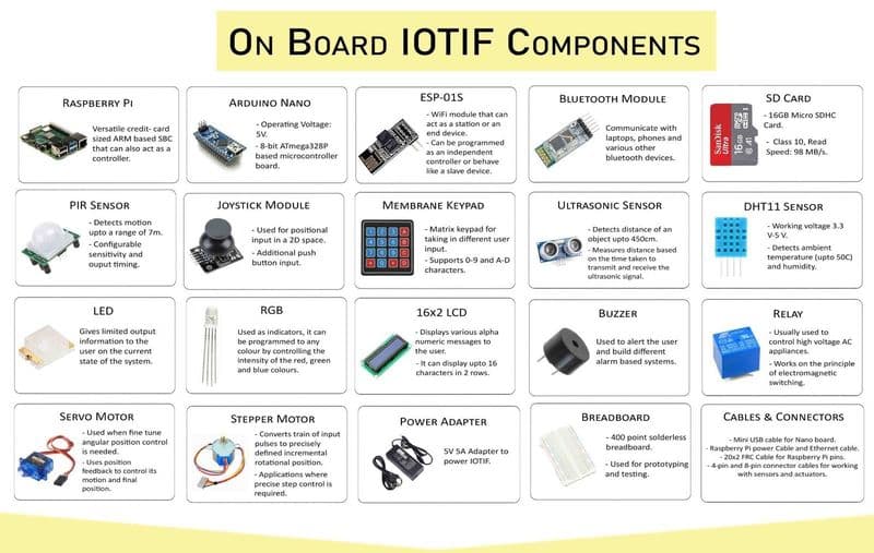 IOTIF - IOT Trainer Kit with Raspberry Pi 5 4GB - View 3