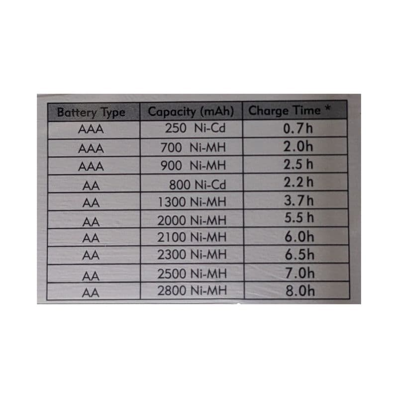 TYFY Multi Charger X2 WITH 9V BATTERY OPTION - View 3