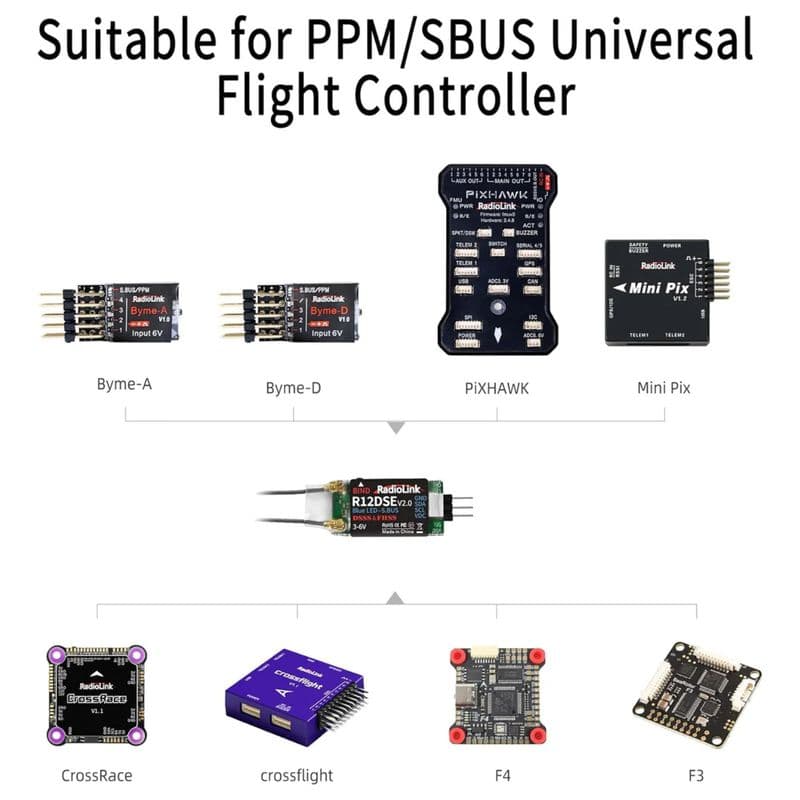 Radiolink R12DSE 12-Channel Receiver with Dual Antennas with 4000m Range SBUS/PPM - View 2