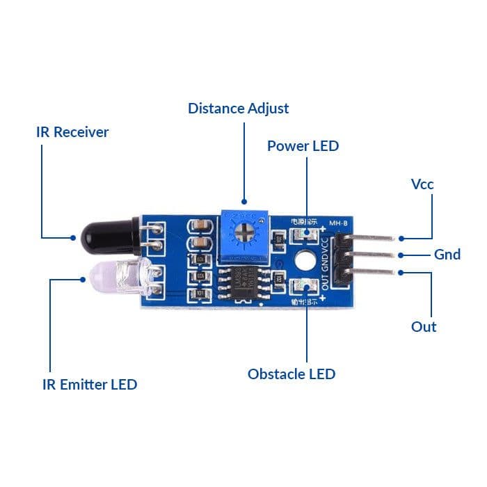 IR (Infrared) Obstacle Avoidance Sensor Module - View 3