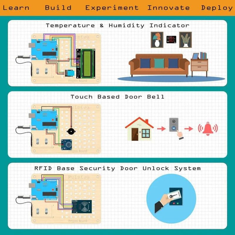 PulsEvo Arduino Uno Project Tinkering Kit | 30+ Project & Tinkering Experiments | More Project, More Fun - View 2
