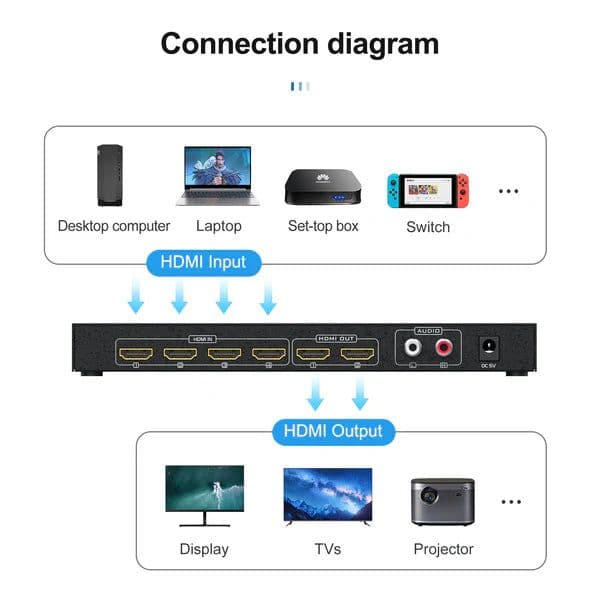 Black-i HDMI 4 in 2 Out Matrix Switcher - View 3