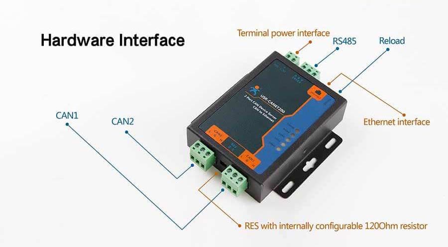 USR-CANET200 Industrial CAN to Ethernet Converter, CAN Ethernet Gateway - View 1
