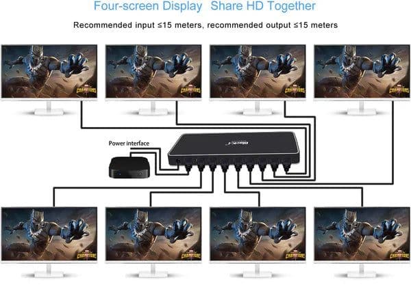 Black-i HDMI 1 Input 8 Output Splitter - View 2