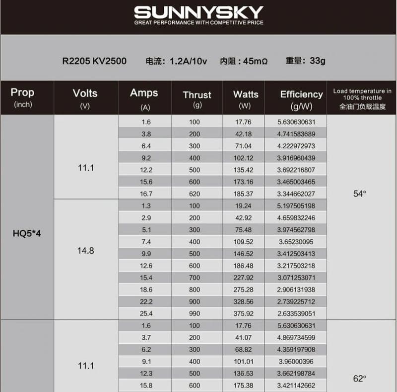 Sunnysky R2205 Racing Edition (CW CCW Pair) - View 3