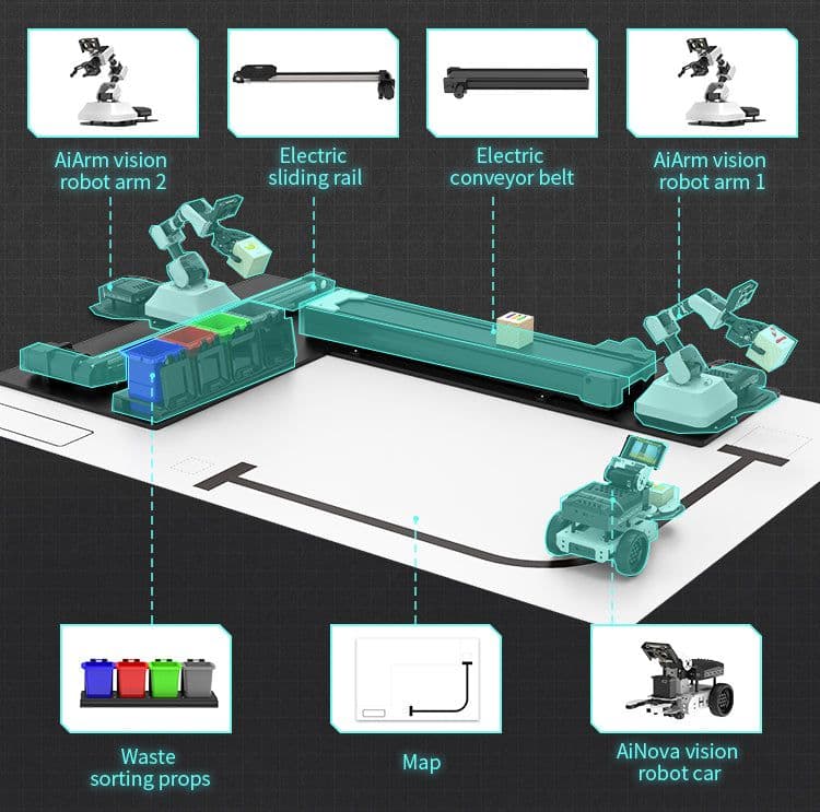 Autonomous AI Sorting Training Platform - View 3