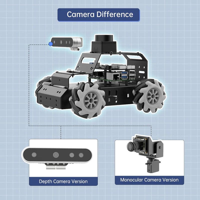 Hiwonder MentorPi M1 Raspberry Pi Robot Car – Mecanum wheel ROS2 Robot, with LLM ChatGPT, SLAM and AI Vision and Voice Interaction - View 3