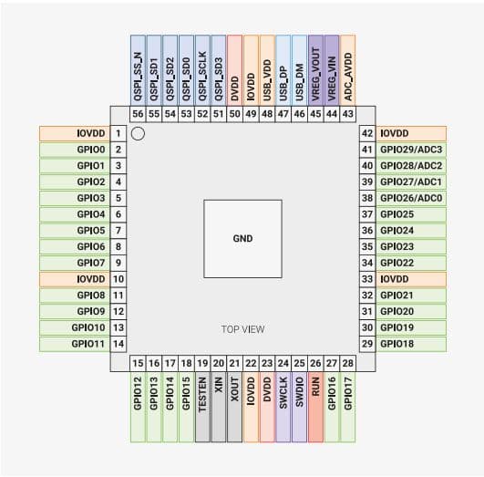 RP2040 Microcontroller IC - View 3