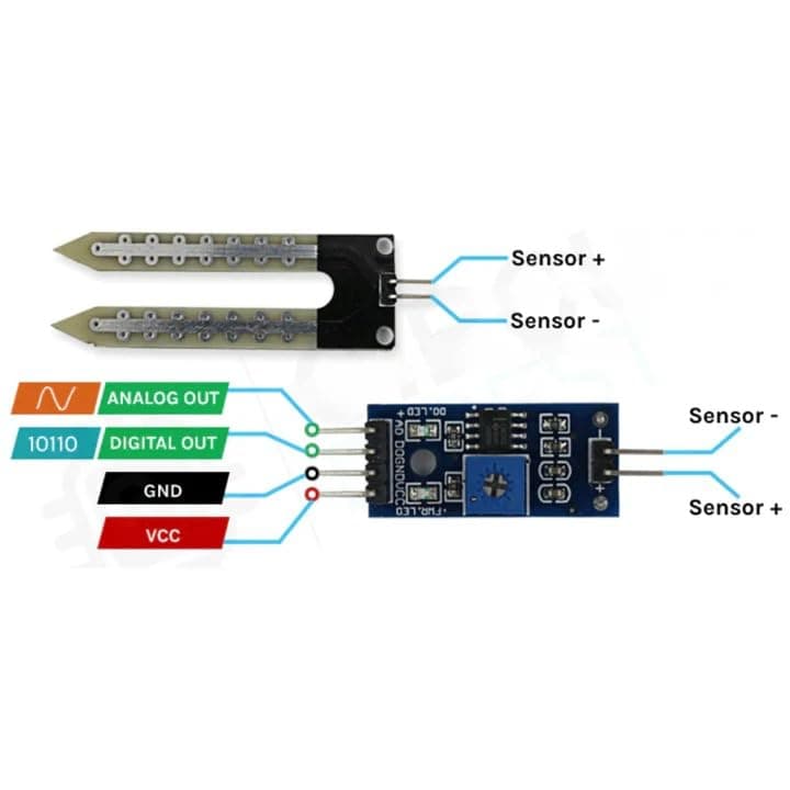 Soil Moisture Meter Testing Module, Soil Humidity Sensor, Water Sensor - View 2