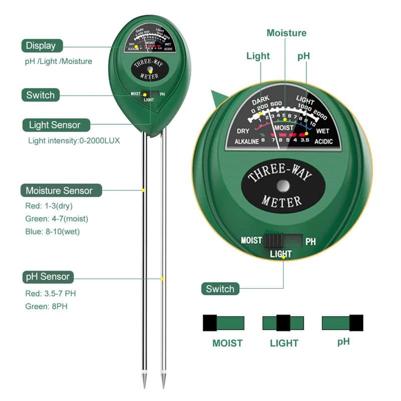 Three-Way Soil Meter For Moisture, Light Intensity and pH Testing Meter - View 3