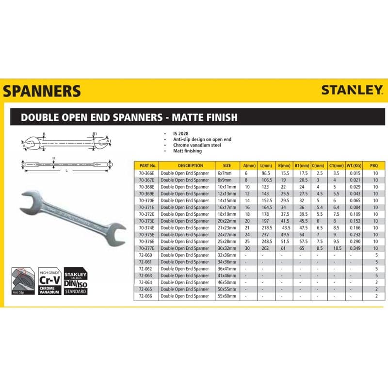 Stanley Double Open End Spanners - View 2