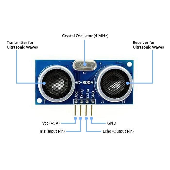 HC-SR-04 Ultrasonic Sensor ( Pack of 25) - View 2