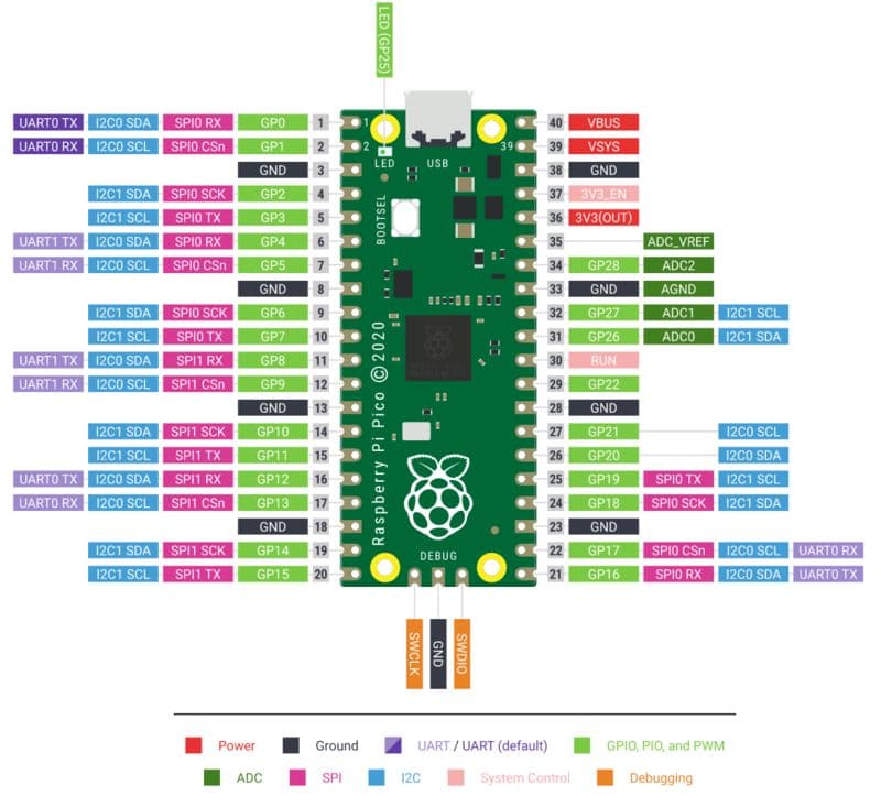 Raspberry Pi Pico W - View 3
